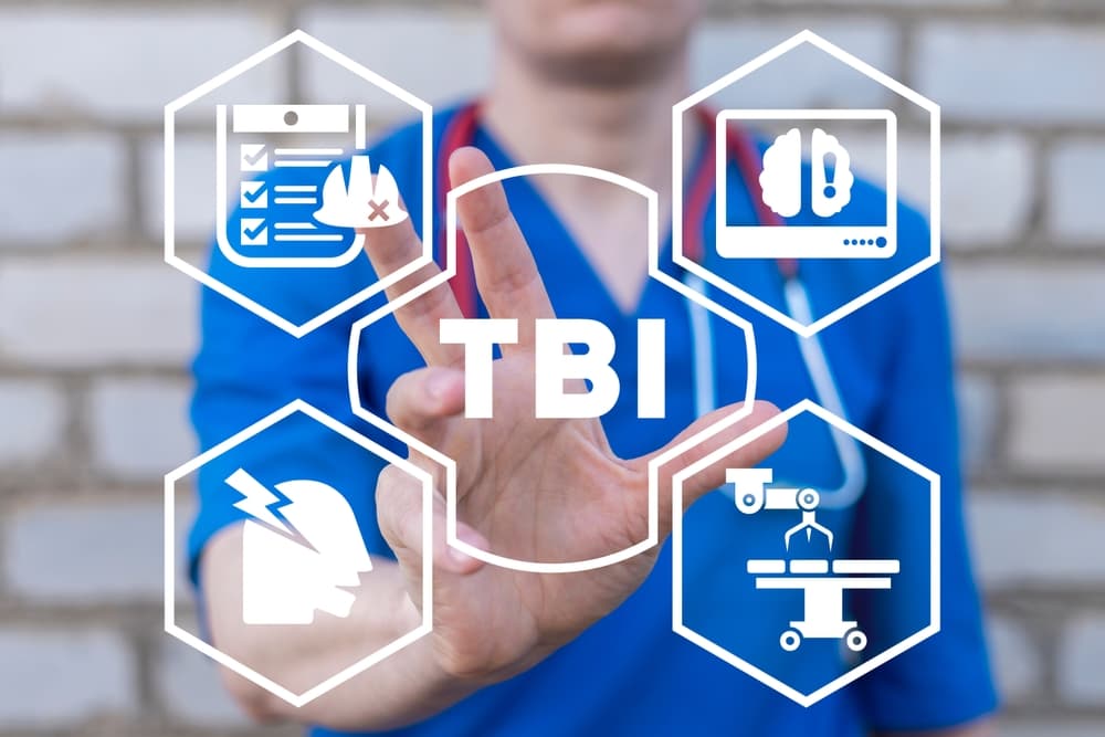 Diagrammatic presentation regarding steps after TBI